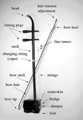 Erhu Parts